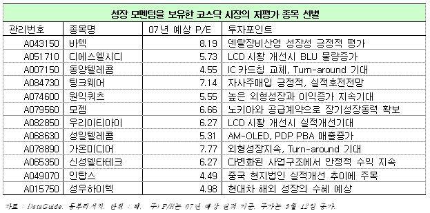 (투자의맥)동부증권의 코스닥 성장 모멘텀주 12選