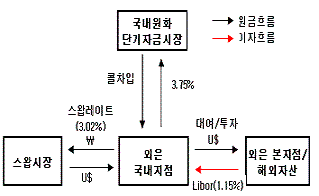 (edaily 리포트)새로운 돈잔치가 열린다