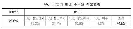 (성장률 2%p 더 올리기)③`새로운 神話`를 향하여