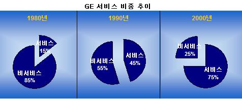 (성장률 2%p 더 올리기)②200년, 300년 기업을 향해