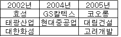 (성장률 2%p 올리기)⑧"내가 노사팀장이 되겠소"