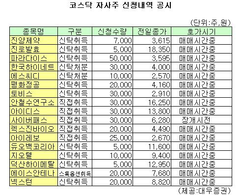 (표)진양제약 등 코스닥 자사주 신청내역(27일)