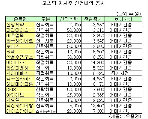 (표)진양제약 등 코스닥 자사주 신청내역(30일)