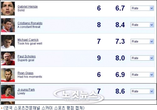 박지성 `생동감있었다` 평점 7점 받아