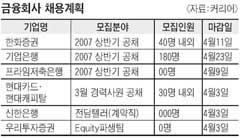 豚(돈)의 해, 돈 주무르는 신입사원 되기