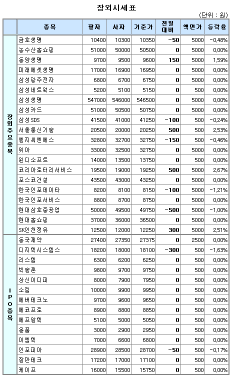 (장외)코리아로터리서비스 2만원 눈앞