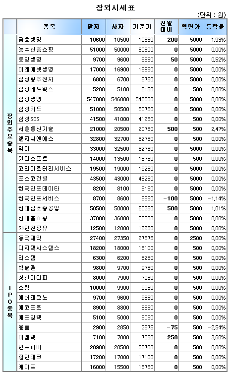 (장외)티맥스소프트 이틀새 10% 급등