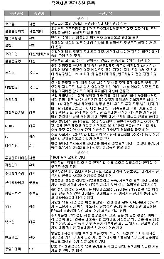 막오른 어닝 시즌 `실적 모멘텀` 부각될 종목은?