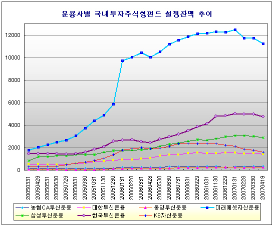 (어게인! 펀드투자)②적립식 펀드 `만기는 없다`