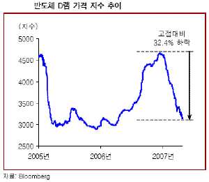 단기조정 감안한 한 주..매수기회 오나