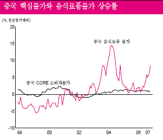 동양證"코스피 2분기중 1650 돌파..목표치 상향"