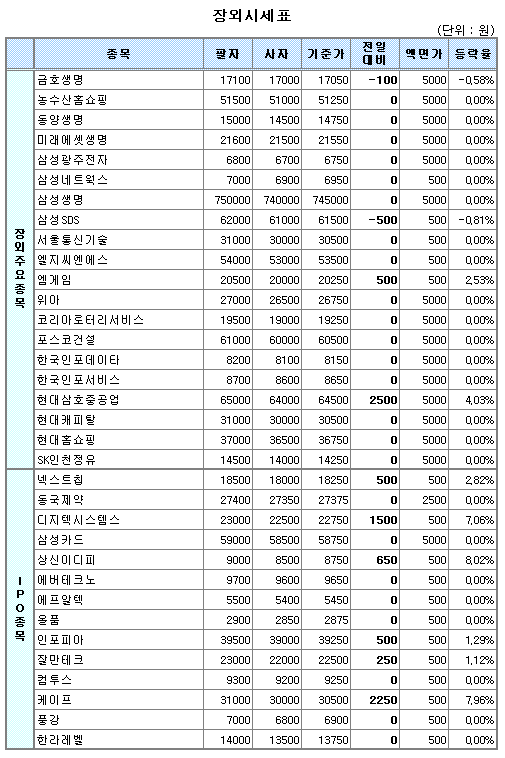 (장외)"주식시장 좋네"..설레는 IPO株