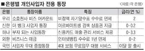 그들만의 ‘유리 지갑’ ‘유리한 지갑’ 만들기