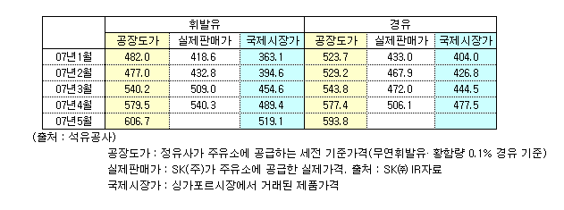 휘발유 2천원 시대 눈앞..범인은 누구?②