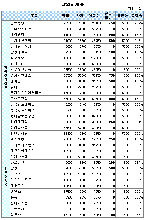 (장외)중소형 생보株 강세