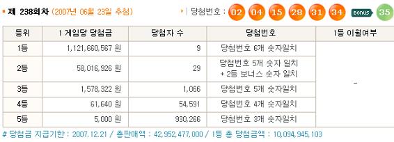 로또 1등 9명..11억2천만원씩