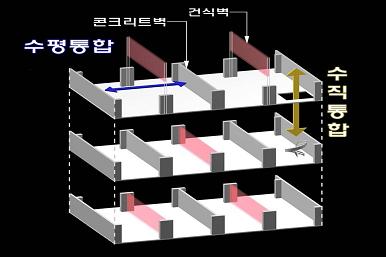 주공, 평면 개조가능한 임대주택 개발