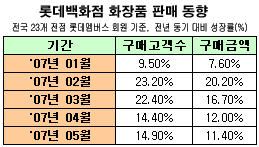 "얼굴 꾸미는덴 돈 안 아낀다"