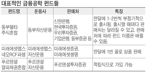 펀드와 공학이 만났을때… 부자들은 조용히 웃는다