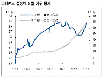 강세장에 찾아온 어닝시즌.."즐길 준비를 하라"