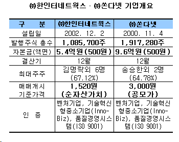 한인터네트웍스·쏜다넷, 프리보드 신규지정