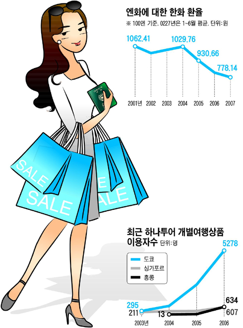 도쿄 여름세일 ‘원정쇼핑 1박 3일’ 동행 취재