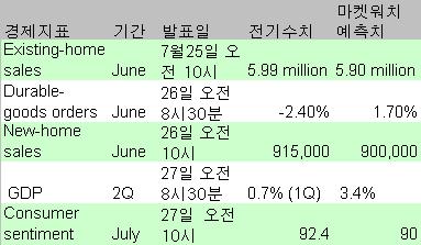 월가, 서브프라임 공포 이어질까 `촉각`