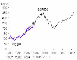 강한 수급..2000포인트 돌파 기대