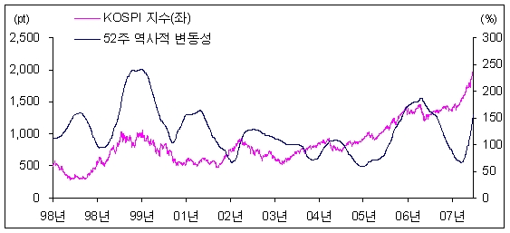 (2000시대)"선진국 증시 진입" 역사적 선언