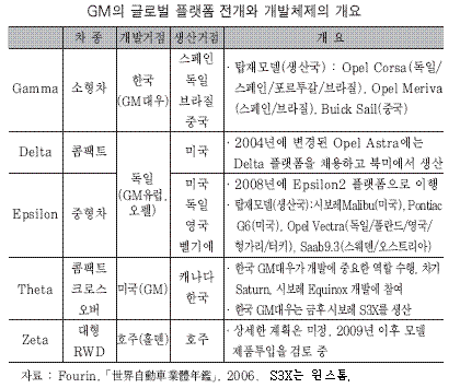 GM대우, 저가車 역풍(逆風) 맞을까