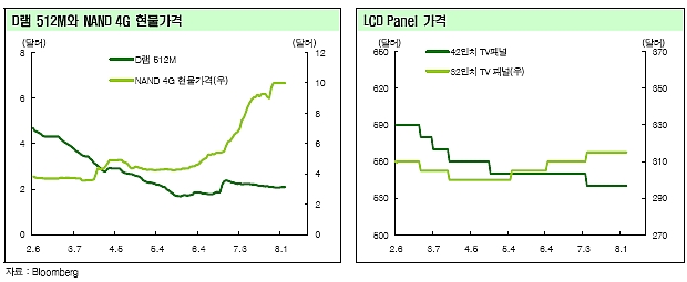 코스피 장중 20p 만회.."맷집 키웠다"(마감)