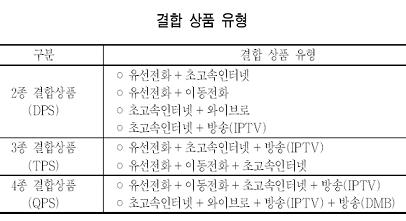 (통신 지각변동)①통신요금, 뭉치면 내려간다