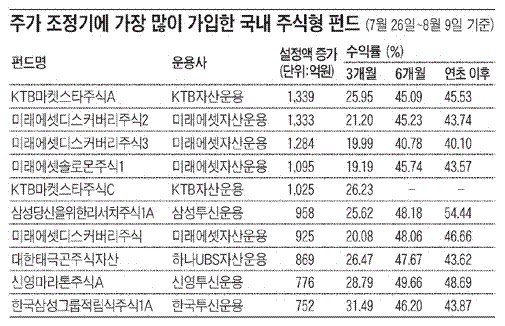 떨어질 때 나는 산다