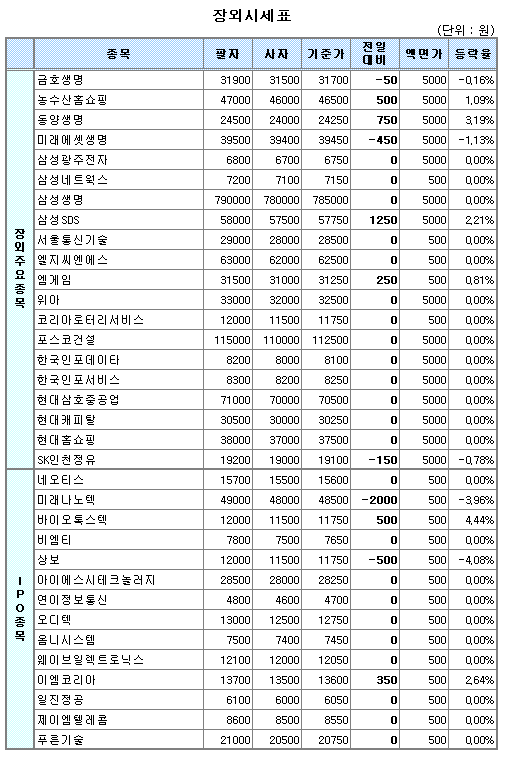 (장외)게임株 약진