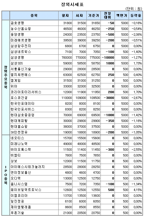 (장외)생보株 약세