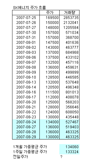 SK에너지 공개매수 가격 얼마나 될까