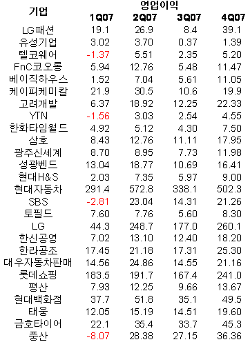 한화증권의 "3분기 실적 턴어라운드" 40종목