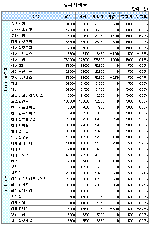 (장외)생보사株 강세