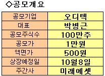 이번주, 오디텍 홀로 공모주 시장 노크