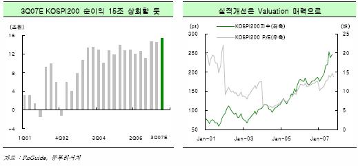 이번주 증시, '실적 레이스' 앞두고 숨고르기