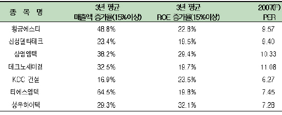 워렌버핏이 코스닥에 투자한다면?