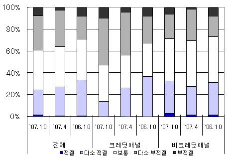 (6th SRE)④`중간등급`으로 변질된 `아웃룩`