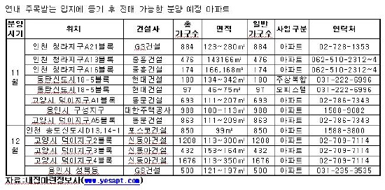 송도·청라·일산 `입주 후 전매` 단지 주목