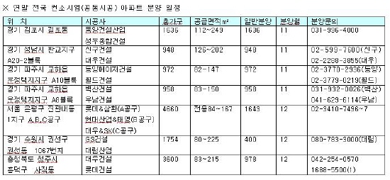 건설업계 "뭉쳐야 산다"