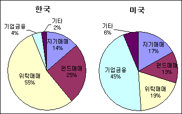 (증권강국, 글로벌로 간다)<1부>①왜 해외시장인가