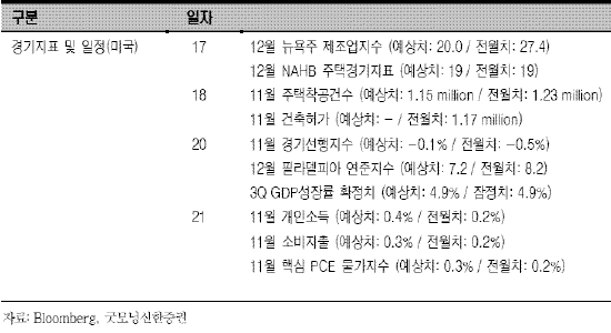 박스권 장세 연장전망..`대선효과` 기대감 솔솔