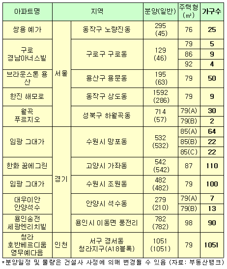 "청약부금가입자 청라지구 노려라"