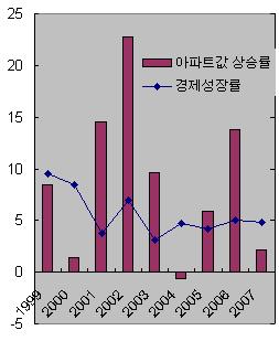 (경제 시대로!)③물가안정 없이는 '747'도 없다