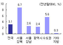 작년 시흥 집값 20%↑..전국 1위
