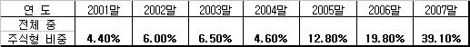 펀드시장 `선진국형`으로 진화